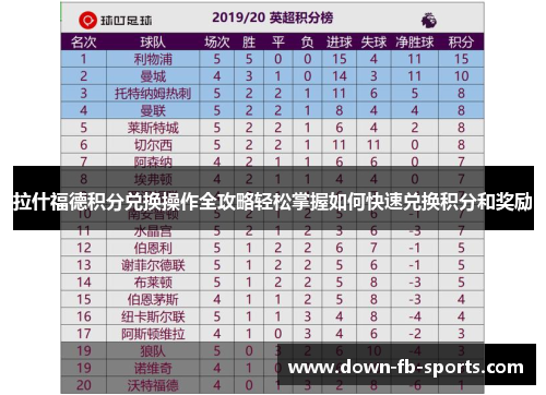 拉什福德积分兑换操作全攻略轻松掌握如何快速兑换积分和奖励