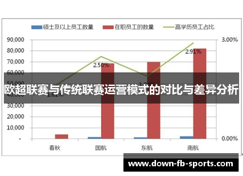 欧超联赛与传统联赛运营模式的对比与差异分析