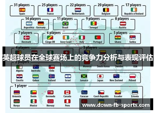 英超球员在全球赛场上的竞争力分析与表现评估 英超球员在全球赛场上的竞争力分析与表现评估