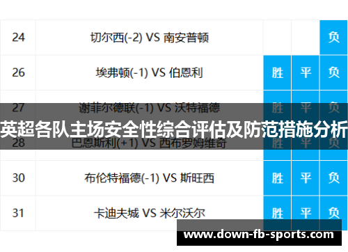 英超各队主场安全性综合评估及防范措施分析