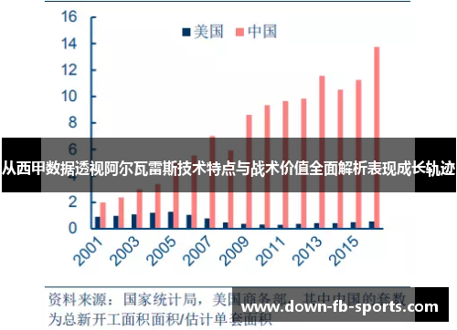 从西甲数据透视阿尔瓦雷斯技术特点与战术价值全面解析表现成长轨迹
